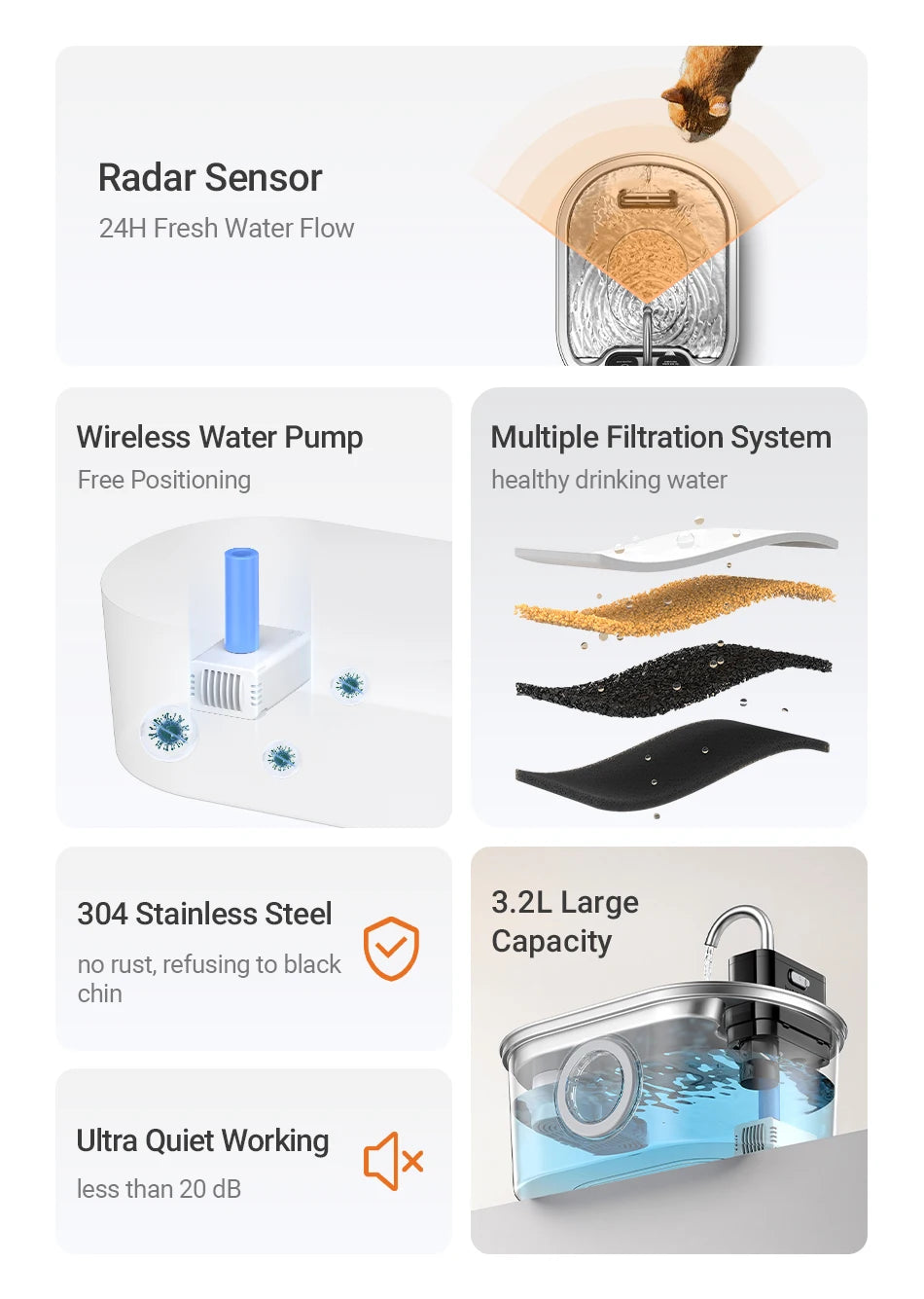 ROJECO 3.2L Stainless Steel Cat Water Fountain Wireless Sensor Smart Automatic Dog Water Dispenser Drinking Fountain 4000mAh